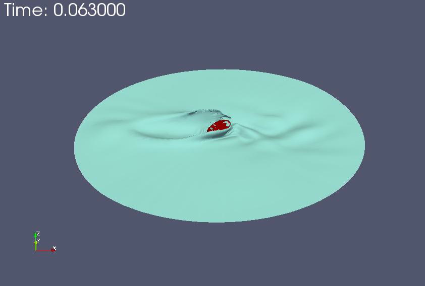 Skipping stone with spin Skipping stone with spin
